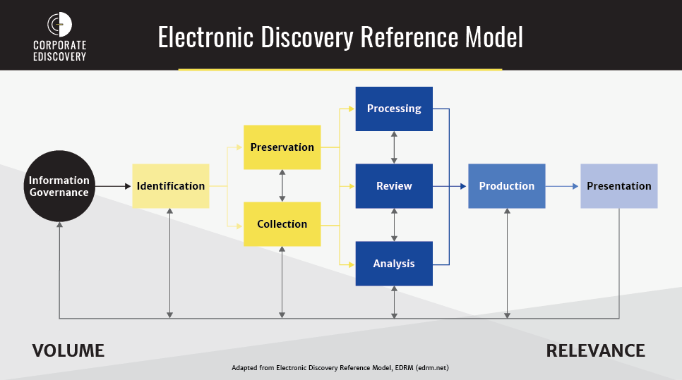 e-Discovery 101 for Records Managers